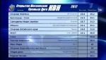 Результаты первого полуфинала