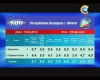 результаты 4 1 8 финала международной лиги квн 2014 года